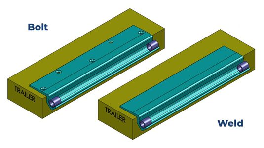Weld or Bolt Brackets to Your Trailer