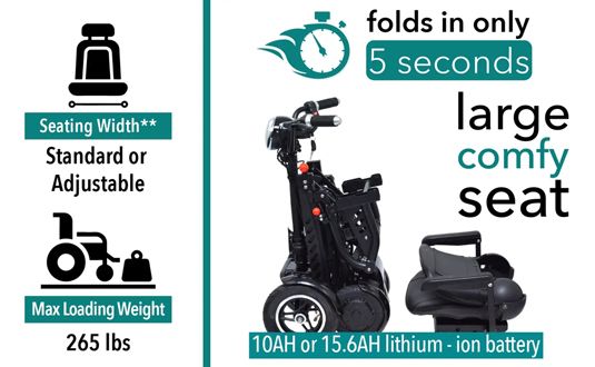 Folds in seconds