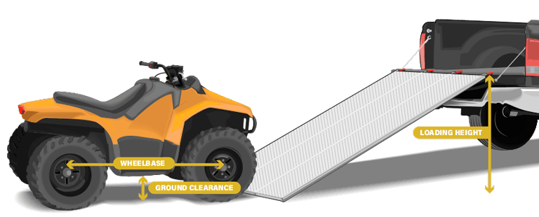 Pivoting Ramps Mad Ramps | ATV & UTV Unique Pivot Ramp System | Discount Ramps
