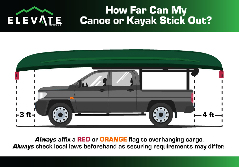 Elevate Outdoor infographic - How far can my canoe or kayak stick out over my vehicle? Three feet in the front and four feet in the back