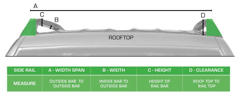 guide for measuring side rails for a roof rack or cross bars