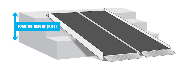Pvi Ramps Modular PVI Modular XP Aluminum Wheelchair Ramp with Handrails - 100 lb / sq ...