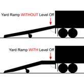 25SYS8430 30 L x 84 W 25000 lb Capacity Bluff Steel Yard Ramp 5