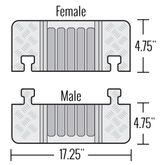 CPEC5X125-GP-O 5-Channel Linebacker Cable Protector End Caps for 133 Dia Cables 1