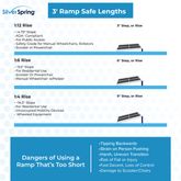 CL-PPSF03 Silver Spring 3 Lightweight Single Fold Wheelchair Ramp PPSF03__EI1