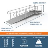 PS10S44T 10 L x 3 W EZ-ACCESS PATHWAY Straight Aluminum Wheelchair Ramp Kit With 4 Top Platform 2