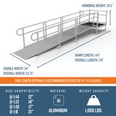 PS14S44T 14 L x 3 W EZ-ACCESS PATHWAY Straight Aluminum Wheelchair Ramp Kit With 4 Top Platform 2