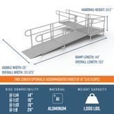 PS16L44T 16 L x 3 W EZ-ACCESS PATHWAY L-Shaped Aluminum Wheelchair Ramp Kit With 4 Turn Platform 2