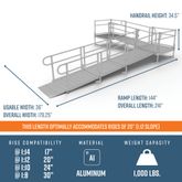 PS20L44TT 20 L x 3 W EZ-ACCESS PATHWAY L-Shaped Aluminum Wheelchair Ramp Kit With 4 Platforms 2