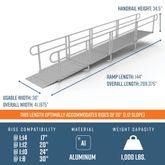 PS20S 20 L x 3 W EZ-ACCESS PATHWAY Straight Aluminum Wheelchair Ramp Kit 2