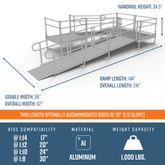 PS20U44TTS 20 L x 3 W EZ-ACCESS PATHWAY U-Shaped Aluminum Wheelchair Ramp Kit With 4 Platforms 2