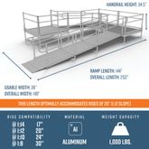 PS20U55TTS 20 L x 3 W EZ-ACCESS PATHWAY U-Shaped Aluminum Wheelchair Ramp Kit With 5 Platforms 2