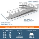 PS22L55TT 22 L x 3 W EZ-ACCESS PATHWAY L-Shaped Aluminum Wheelchair Ramp Kit With 5 Platforms 2