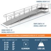 PS22S55T 22 L x 3 W EZ-ACCESS PATHWAY Straight Aluminum Wheelchair Ramp Kit With 5 Top Platform 2