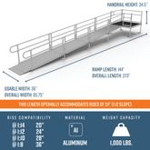 PS24S55T 24 L x 3 W EZ-ACCESS PATHWAY Straight Aluminum Wheelchair Ramp Kit With 5 Top Platform 2