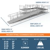 PS28U55TTS 28 L x 3 W EZ-ACCESS PATHWAY U-Shaped Aluminum Wheelchair Ramp Kit With 5 Platforms 2