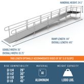 PS30S55T 30 L x 3 W EZ-ACCESS PATHWAY Straight Aluminum Wheelchair Ramp Kit With 5 Top Platform 2