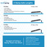 SSGHR-05 5 L -Silver Spring Aluminum Wheelchair Access Ramps with Handrails 9