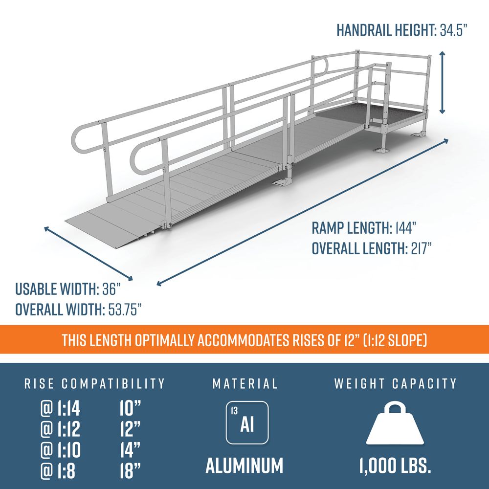 12' EZ-ACCESS® PATHWAY Straight Modular Ramp Kit w/4' Top Platform ...